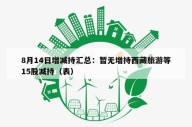 8月14日增减持汇总：暂无增持西藏旅游等15股减持（表）
